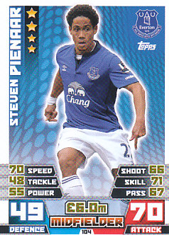 Steven Pienaar Everton 2014/15 Topps Match Attax #104